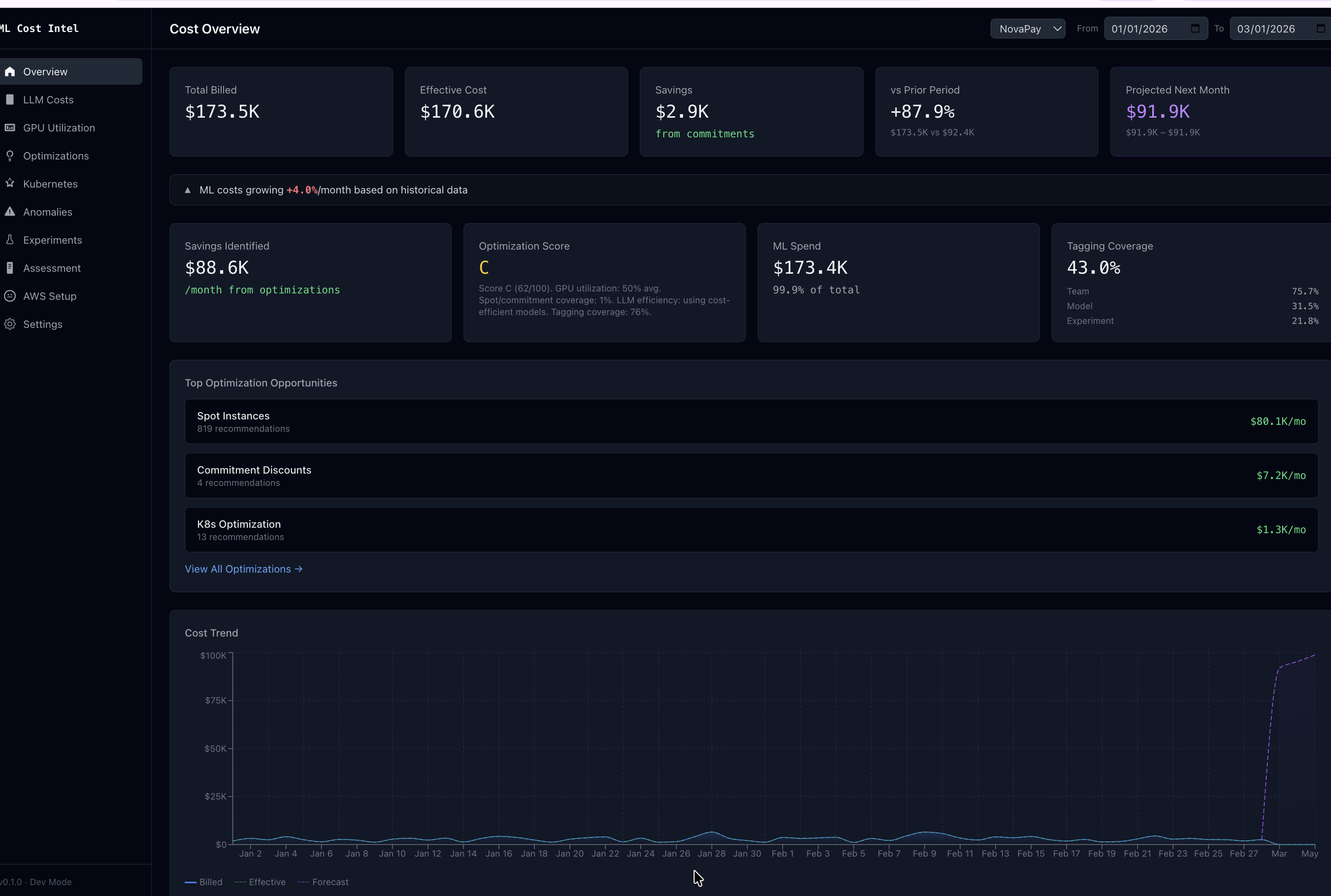 MLCostIntel dashboard showing AI infrastructure cost intelligence — full-stack attribution across training, inference, generative AI, document AI, and AI-supporting infrastructure on AWS